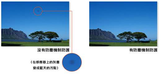 表情 #a 表情 #a